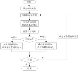 一种基于隧道预测涌水量的排水系统动态设计方法