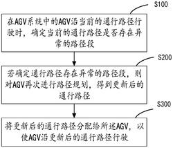 AGV系统的路径规划方法、系统、设备及介质