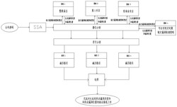 一种基于符号抽象分析的智能合约安全审计方法