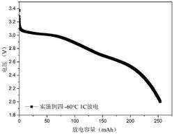 一种制造超低温锂离子电池的电解液制造方法