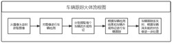 一种高位视频路边停车场景下的车辆跟踪方法