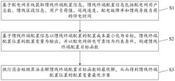 一种馈线终端优化配置方法、系统、电子设备及存储介质