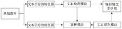 基于多尺度特征融合的网络图像文本识别方法及系统