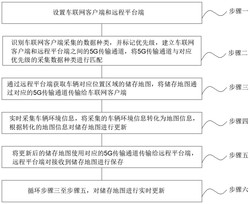 一种基于车联网的高精度地图绘制方法发明专利