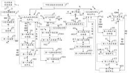 碳基产品制备系统及制备碳基产品的方法实用新型专利