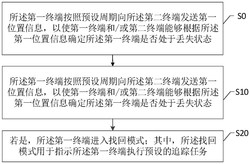 一种移动终端丢失追踪方法、装置、移动终端及介质