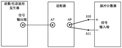 一种脉冲计数器脉冲计数校准装置及校准方法