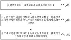 一种应用于城市管理监督的违章建筑物检测方法及装置