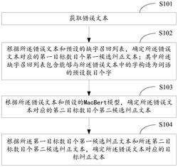 文本纠错方法、装置、电子设备及存储介质实用新型专利