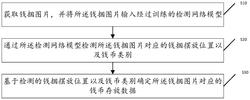 一种钱捆检测方法、入库方法及相关装置实用新型专利