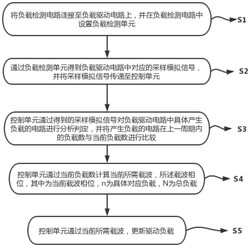 一种多路Mos斩波控制系统的噪声抑制方法