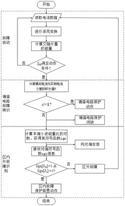一种基于CLC调谐电路边界特性的半波长输电线路纵联保护方法
