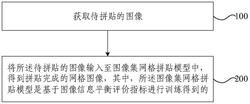 图像集网格拼贴方法和装置发明专利