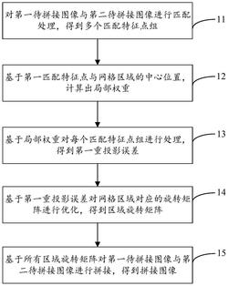 一种图像拼接方法、图像拼接装置和计算机可读存储介质