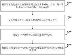 寻路地图数据生成方法、寻路方法、装置和终端设备