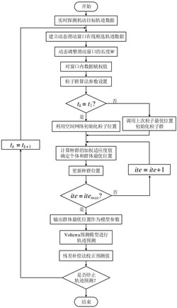 基于动态滑动窗口辨识的机动目标轨迹在线预测方法