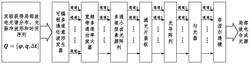 光谱可调的模拟局部放电脉冲光源及方法实用新型专利