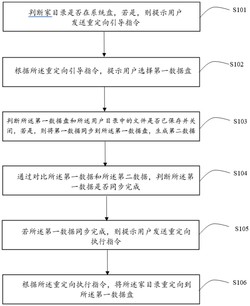 一种家目录重定向方法、系统、装置及存储介质
