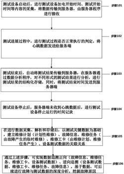 一种测试数据的采集和解析方法发明专利