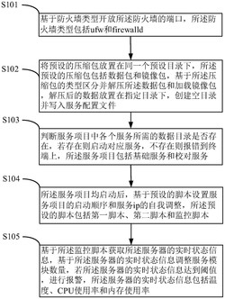 一种内容安全审核方法和系统发明专利