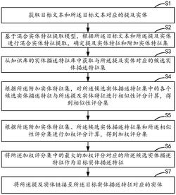基于人工智能的实体链接方法、装置、设备及存储介质