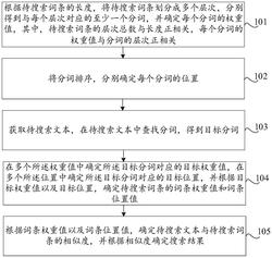 词条搜索方法及装置、存储介质及计算机设备