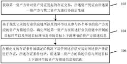 基于区块链的资产存证方法及装置实用新型专利