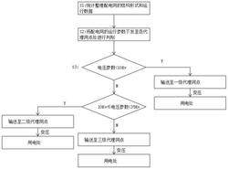 基于多代理技术的配电网电压分级控制方法发明专利