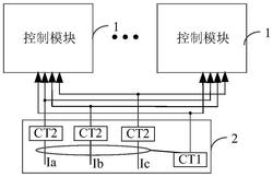 一种自愈式高可靠采集装置实用新型专利