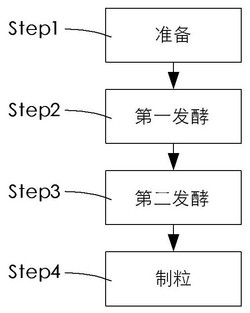 一种含山药尾料的发酵营养物、发酵方法、连续发酵系统及其在生产含锶蛋产品中的应用
