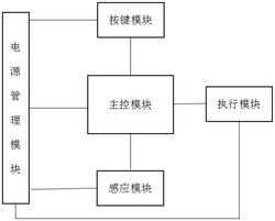 一种妇产科用盆底护理恒温椅发明专利