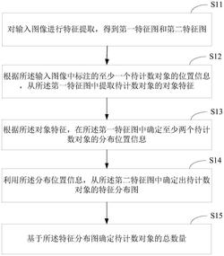 一种计数方法及装置、电子设备和存储介质实用新型专利