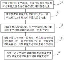 一种甲骨文计算机辅助考释方法及系统发明专利
