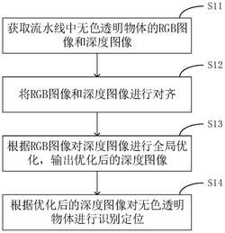 应用于流水线的无色透明物体识别方法及系统