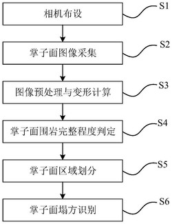 一种基于数字图像的掌子面塌方识别方法及装置