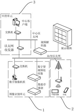 一种智能化展厅控制系统发明专利