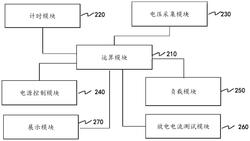 一种不离线测试蓄电池组容量的装置和方法发明专利