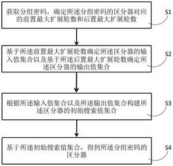 分组密码的区分器获得方法、装置、设备及存储介质