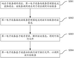 服务调用系统、方法、设备及存储介质实用新型专利