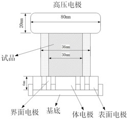 一种测量悬式复合绝缘子试样泄漏电流的四电极装置