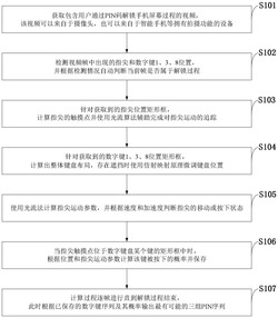 基于计算机视觉的手机PIN锁屏密码识别方法及系统