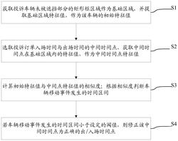 一种基于深度学习算法的出入场订单修正方法及装置