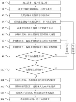 一种钢箱梁循环分级高位落梁方法发明专利