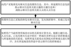 基于场景的自适应人员排序方法和系统及智能终端