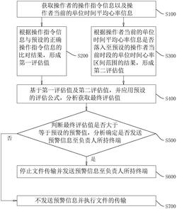 一种数据安全的评估方法、评估系统及存储介质