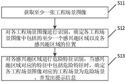 工程作业场景预警方法、装置、电子设备及存储介质