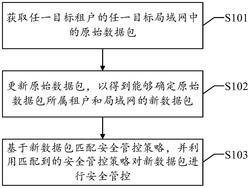 一种数据处理方法、装置、设备及可读存储介质