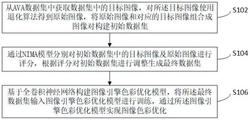 一种自适应的图像引擎色彩优化方法、系统及存储介质