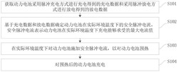 一种电池充电方法、装置、电子设备及存储介质