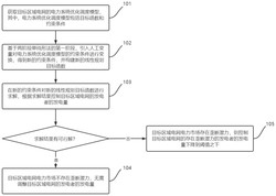 一种电力系统电力规划辅助分析方法和装置发明专利